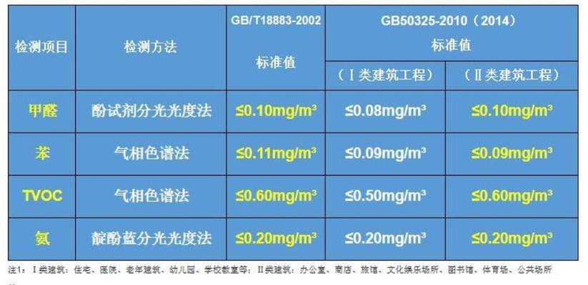 家庭检测甲醛简易方法是什么？如何在家快速检测甲醛含量？  第2张