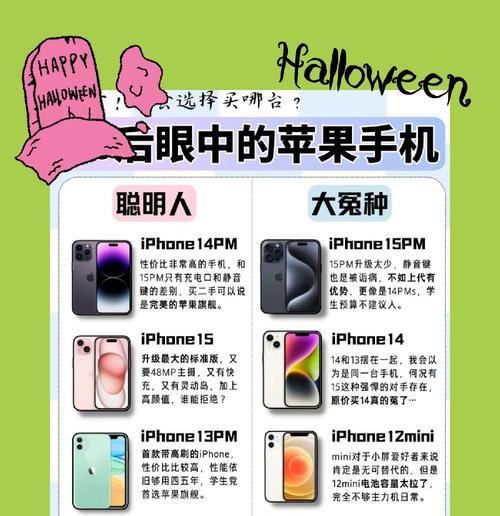 翻新机的鉴别方法？如何识别翻新手机？  第2张