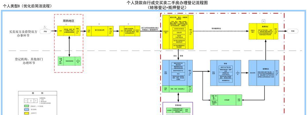 卖按揭房的流程步骤是怎样的？需要哪些文件和注意事项？  第3张