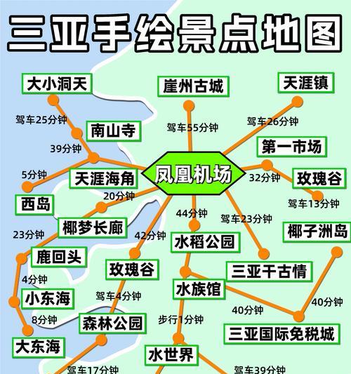 最省钱的三亚穷游攻略怎么制定？有哪些实用技巧？  第1张
