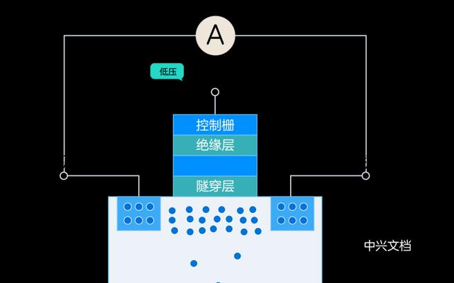 硬盘免费提速秘密是什么？如何实现硬盘提速？  第3张