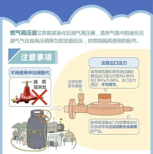 燃气热水器使用时应该注意什么？常见问题有哪些解决方法？  第1张