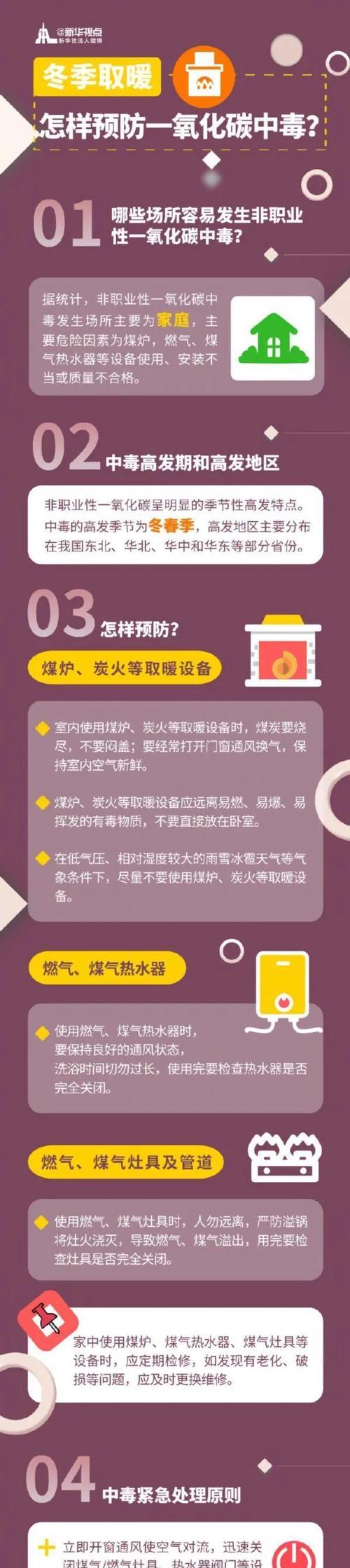 燃气热水器使用时应该注意什么？常见问题有哪些解决方法？  第3张