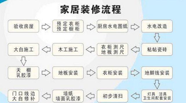 装修小白如何选择装修公司？选择时应注意哪些窍门？  第3张