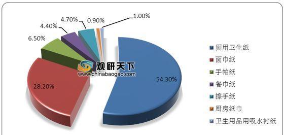 一张卫生纸是如何诞生的？它的制作过程有哪些步骤？  第2张