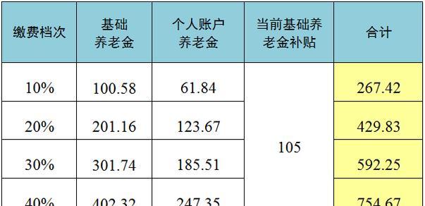养老保险的计算公式是什么？如何根据公式计算个人养老金？  第2张