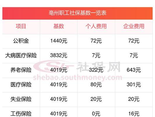 养老保险的计算公式是什么？如何根据公式计算个人养老金？  第1张