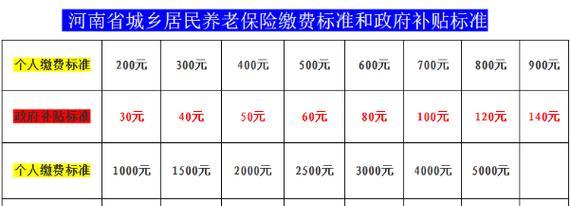 养老保险的计算公式是什么？如何根据公式计算个人养老金？  第3张