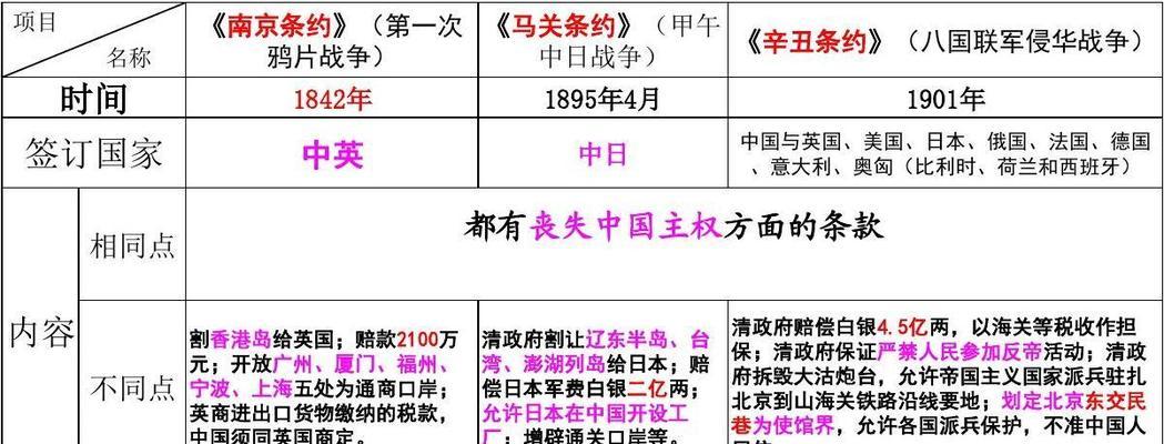 马关条约主要内容是什么？签订背景和影响有哪些？  第2张