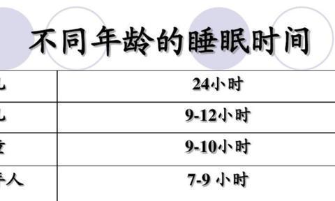 如何提高睡眠质量？4个小妙招助你一夜好眠！  第1张