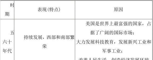 美国经济为何能迅速崛起？其背后的关键因素是什么？  第3张