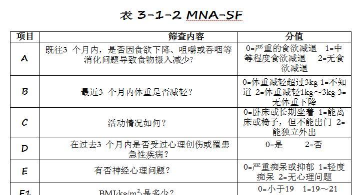 营养不良快速恢复的方法是什么？如何通过饮食改善？  第2张