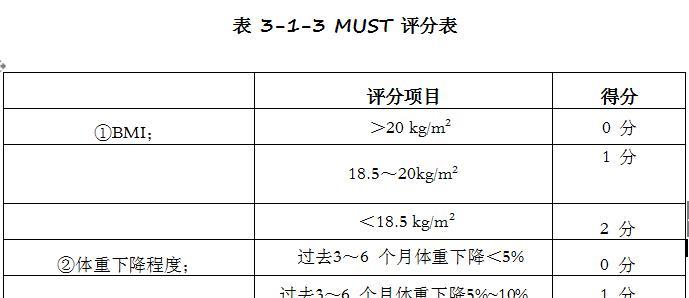 营养不良快速恢复的方法是什么？如何通过饮食改善？  第3张