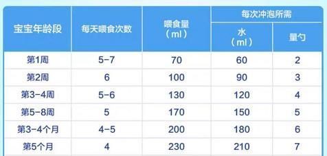 婴儿奶粉为什么要分段？分段奶粉的科学依据是什么？  第2张