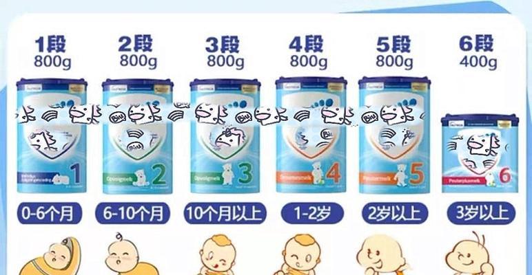 婴儿奶粉为什么要分段？分段奶粉的科学依据是什么？  第1张