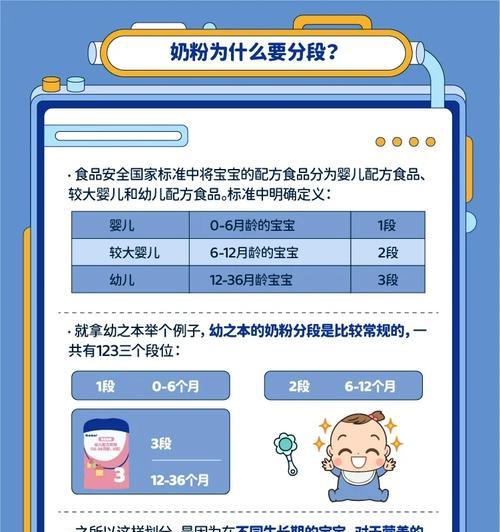 婴儿奶粉为什么要分段？分段奶粉的科学依据是什么？  第3张