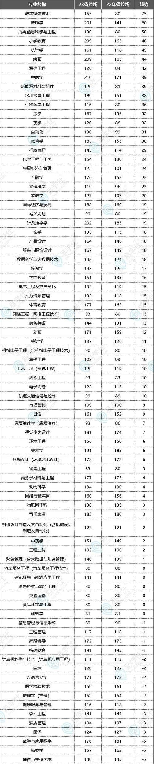 全国各省份专升本招生院校汇总？如何查询最新招生信息？  第3张