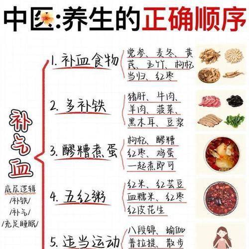 如何正确养肾？遵循五点要求有哪些好处？  第3张