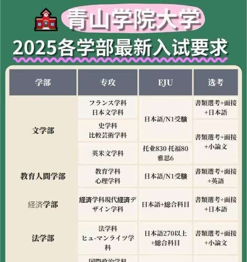 日本大学申请条件与要求是什么？如何满足这些要求？  第3张