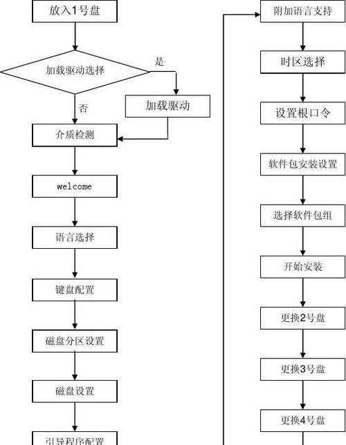 如何安装双操作系统？安装过程中常见问题有哪些？  第3张