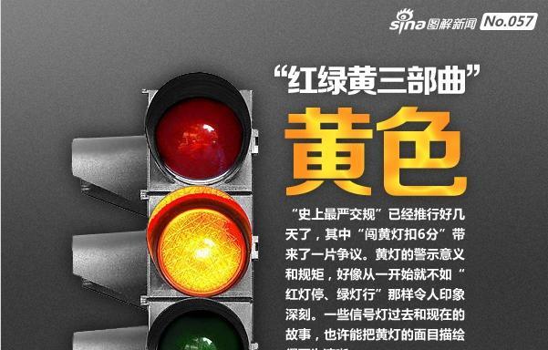 闯黄灯怎么判定？违反后会受到什么处罚？  第2张