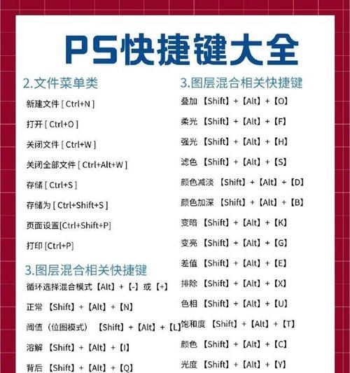 PS快捷键表格怎么用？常见问题有哪些解决方法？  第1张