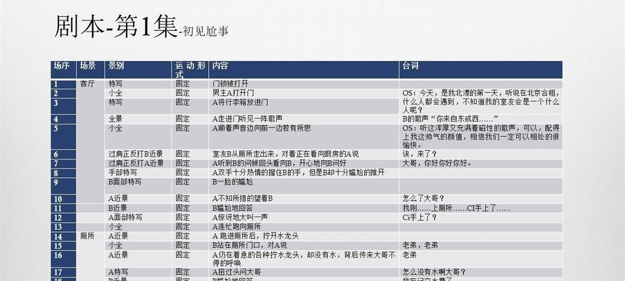 新手如何制作短视频教程？常见问题有哪些？  第1张