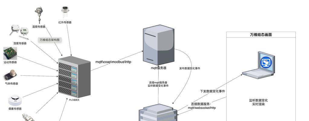 Vue可视化开发工具如何提高开发效率？常见问题有哪些解决方法？  第1张