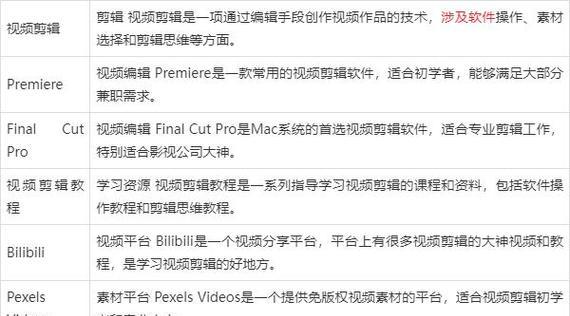 剪辑教程新手入门？如何快速掌握视频剪辑技巧？  第3张