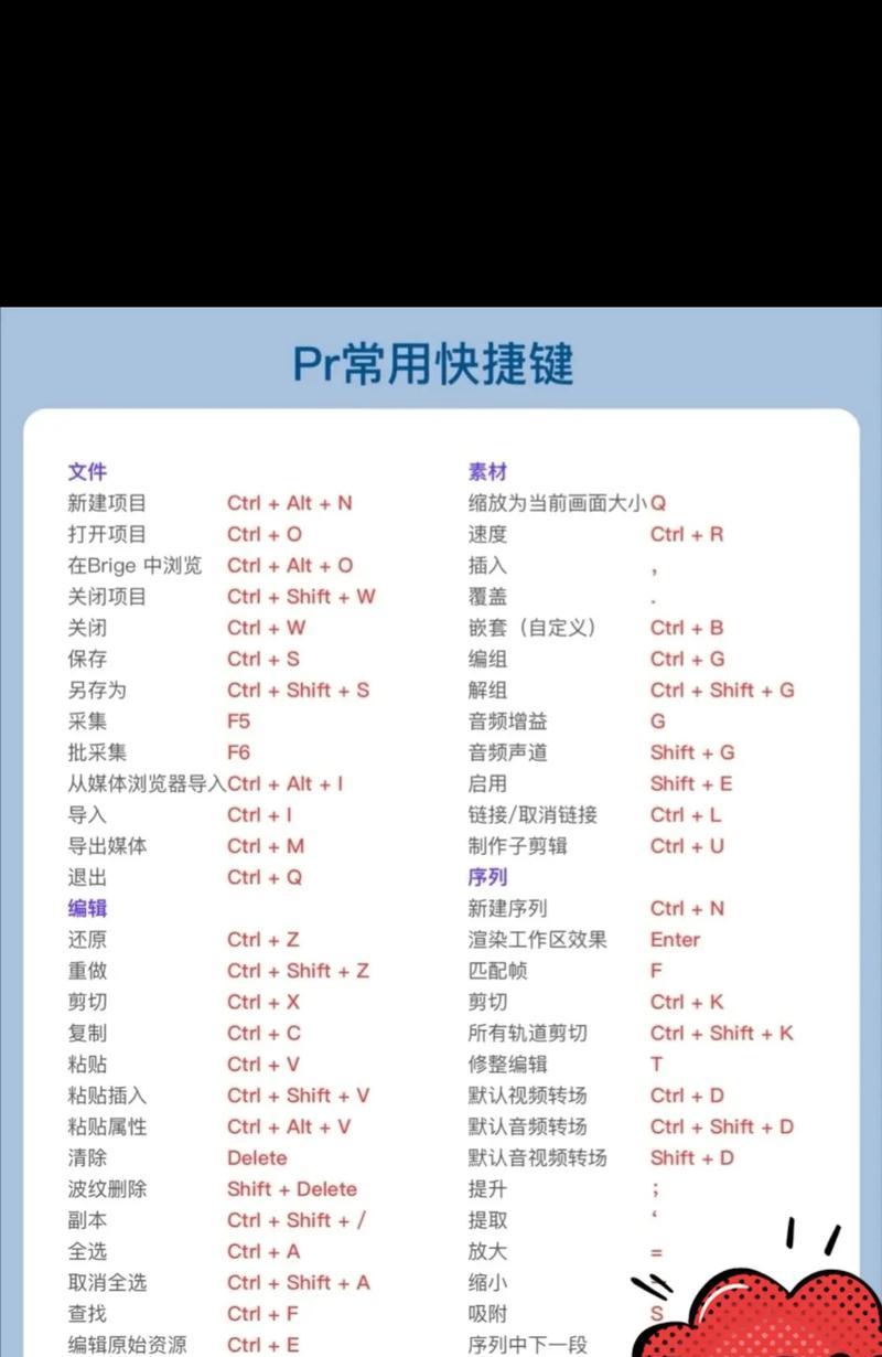 PR复制粘贴快捷键怎么用？遇到问题如何解决？  第3张