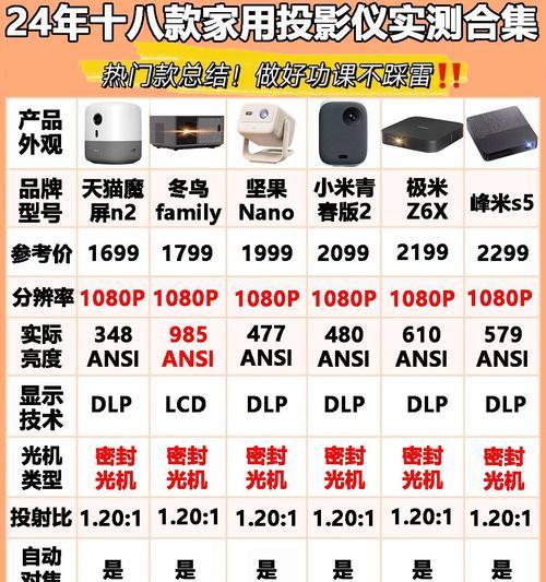 投影仪不连电源能用吗？使用投影仪需要了解什么？  第1张