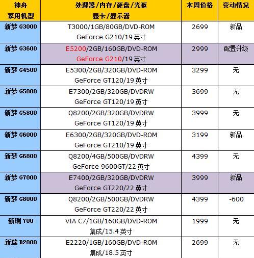 神舟电脑无声音问题如何解决？  第3张