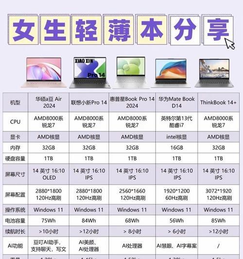 联想16pro笔记本2024性能如何？  第3张