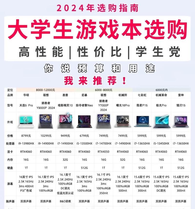 如何快速查看笔记本电脑配置？  第1张