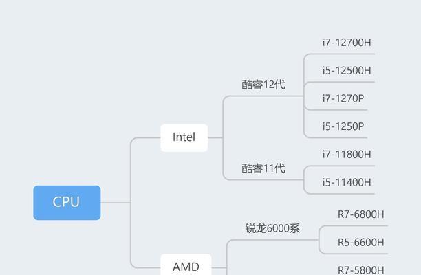 如何快速查看笔记本电脑配置？  第2张