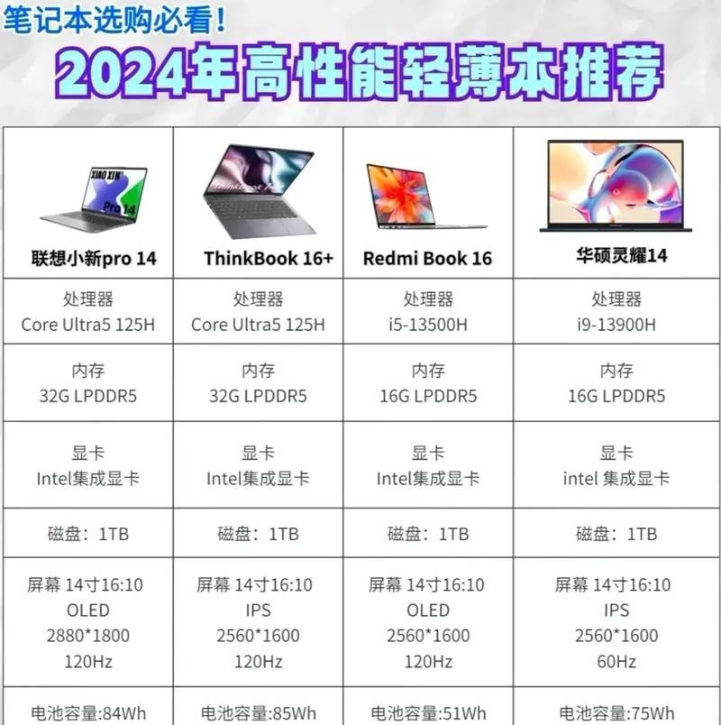 工作站笔记本配置清单怎么看懂？如何选择合适配置？  第1张