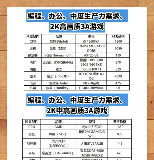 电脑如何查配置？查看机子配置的步骤是什么？  第3张