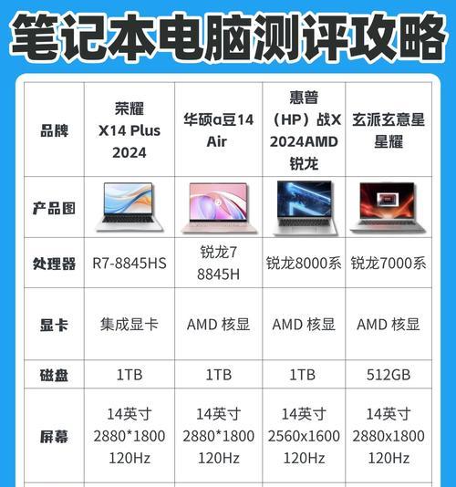 笔记本电脑品质榜如何查看？如何根据品质榜选择笔记本？  第3张