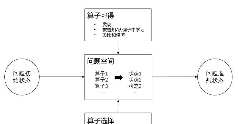 作文机内存卡读取问题如何解决？  第2张