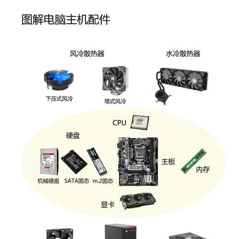 同舟共济电脑配置如何？  第3张