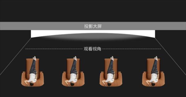 商用投影仪如何运营视频内容？  第3张