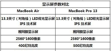 华为笔记本电脑体积小如何使用？携带和使用中的注意事项是什么？  第3张