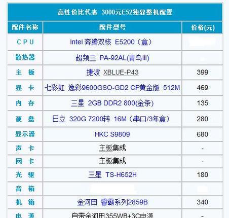 电脑配置信息不详细如何解决？如何获取完整配置信息？  第1张