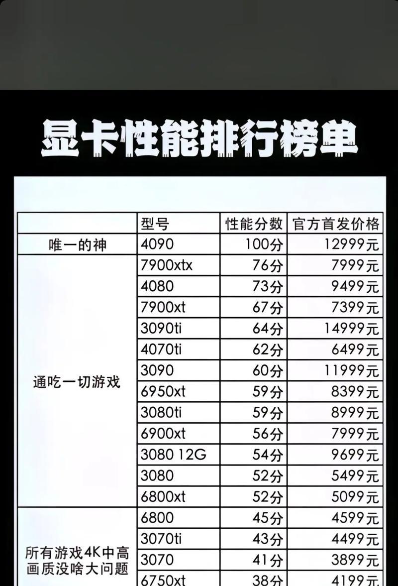 如何查看电脑的显卡配置信息？  第2张