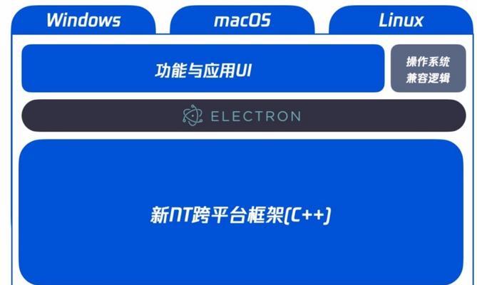 电脑QQ占用内存过多如何优化？  第2张