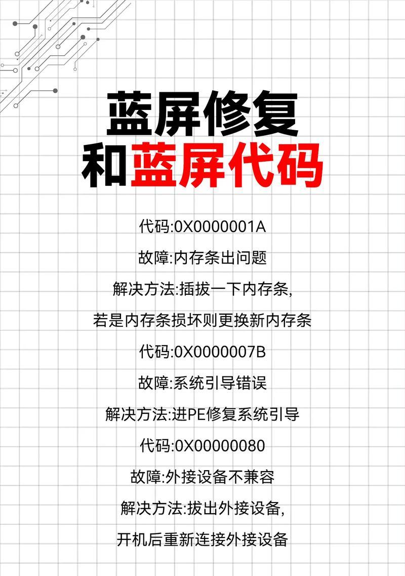 电脑蓝屏后出现黑屏的原因是什么？  第1张