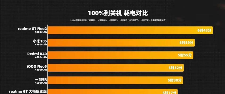 红米电脑关机后耗电快的解决方法是什么？  第2张