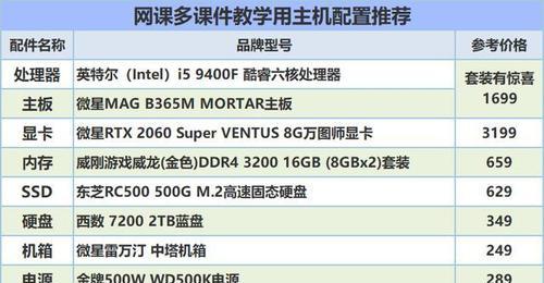 600配置的电脑直播效果如何？  第1张