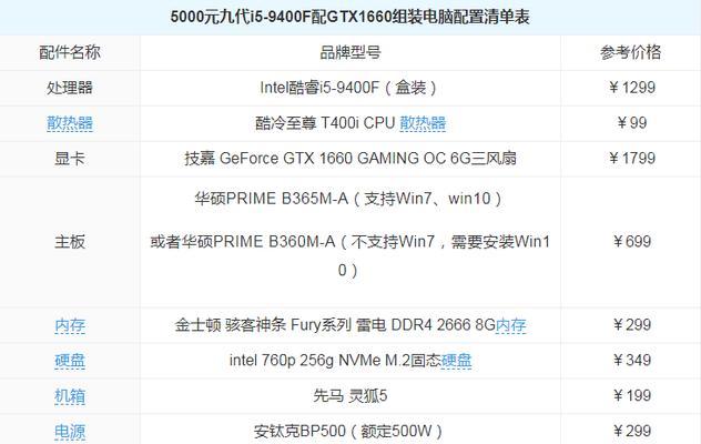 如何设置最新驱动推荐的电脑配置？电脑配置设置方法是什么？  第1张