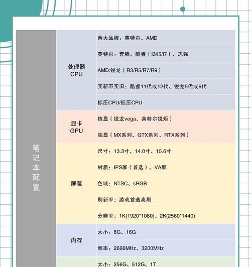 电脑配置怎么看厂家？如何通过配置判断厂家？  第1张